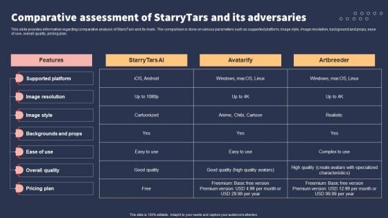 Top 10 Revolutionary Solutions For Everything Comparative Assessment Of Starrytars And Its Adversaries Background PDF