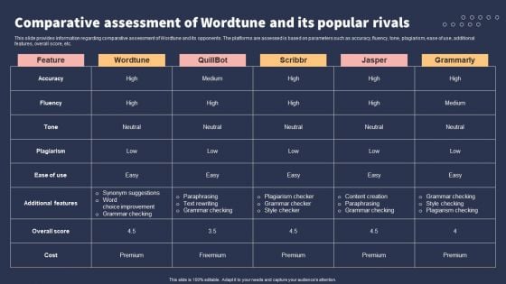 Top 10 Revolutionary Solutions For Everything Comparative Assessment Of Wordtune And Its Popular Rivals Elements PDF