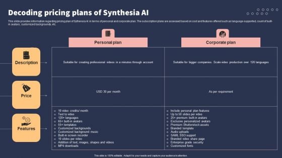 Top 10 Revolutionary Solutions For Everything Decoding Pricing Plans Of Synthesia AI Themes PDF