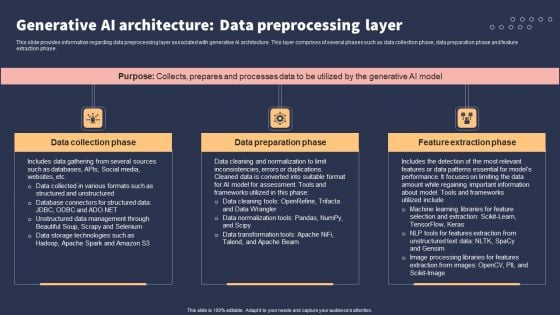 Top 10 Revolutionary Solutions For Everything Generative AI Architecture Data Preprocessing Layer Elements PDF Top 10 Revolutionary Solutions For Everything Generative AI Architecture Data Preprocessing Layer Elements PDF
