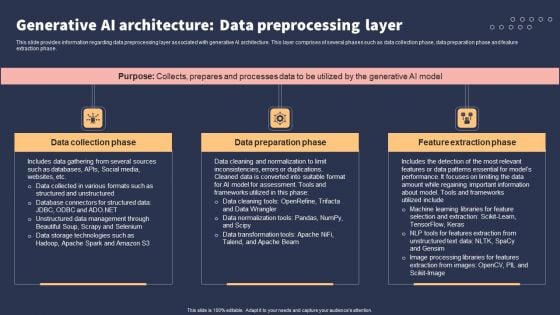 Top 10 Revolutionary Solutions For Everything Generative AI Architecture Data Preprocessing Layer Elements PDF