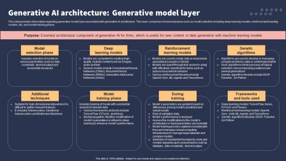 Top 10 Revolutionary Solutions For Everything Generative AI Architecture Generative Model Layer Topics PDF Top 10 Revolutionary Solutions For Everything Generative AI Architecture Generative Model Layer Topics PDF