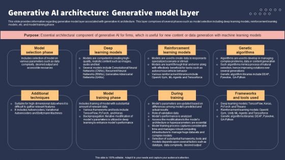 Top 10 Revolutionary Solutions For Everything Generative AI Architecture Generative Model Layer Topics PDF