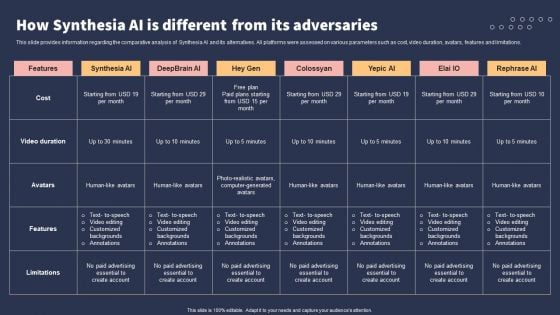 Top 10 Revolutionary Solutions For Everything How Synthesia AI Is Different From Its Adversaries Rules PDF Top 10 Revolutionary Solutions For Everything How Synthesia AI Is Different From Its Adversaries Rules PDF
