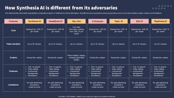 Top 10 Revolutionary Solutions For Everything How Synthesia AI Is Different From Its Adversaries Rules PDF