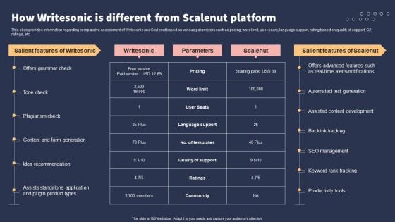 Top 10 Revolutionary Solutions For Everything How Writesonic Is Different From Scalenut Platform Designs PDF