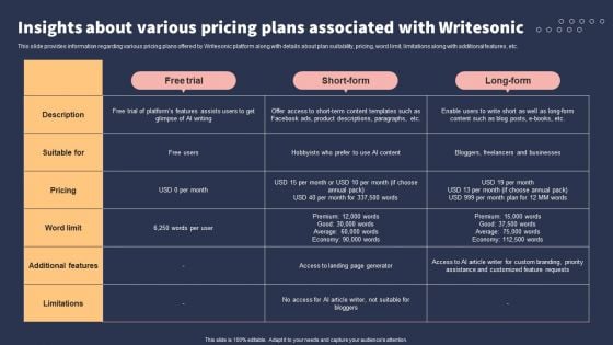 Top 10 Revolutionary Solutions For Everything Insights About Various Pricing Plans Associated With Writesonic Diagrams PDF Top 10 Revolutionary Solutions For Everything Insights About Various Pricing Plans Associated With Writesonic Diagrams PDF
