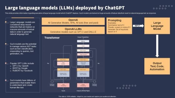 Top 10 Revolutionary Solutions For Everything Large Language Models Llms Deployed By Chatgpt Template PDF