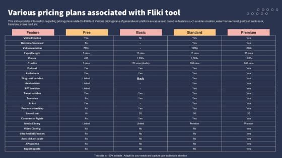 Top 10 Revolutionary Solutions For Everything Various Pricing Plans Associated With Fliki Tool Graphics PDF Top 10 Revolutionary Solutions For Everything Various Pricing Plans Associated With Fliki Tool Graphics PDF