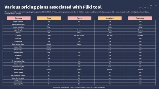 Top 10 Revolutionary Solutions For Everything Various Pricing Plans Associated With Fliki Tool Graphics PDF