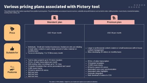 Top 10 Revolutionary Solutions For Everything Various Pricing Plans Associated With Pictory Tool Ideas PDF