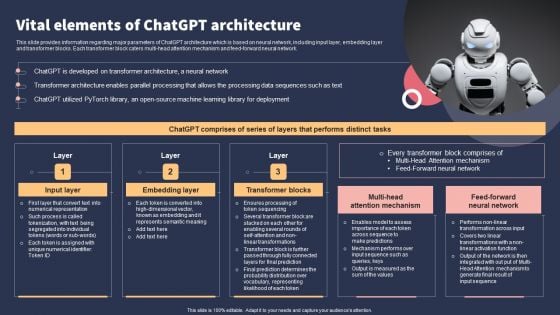 Top 10 Revolutionary Solutions For Everything Vital Elements Of Chatgpt Architecture Designs PDF