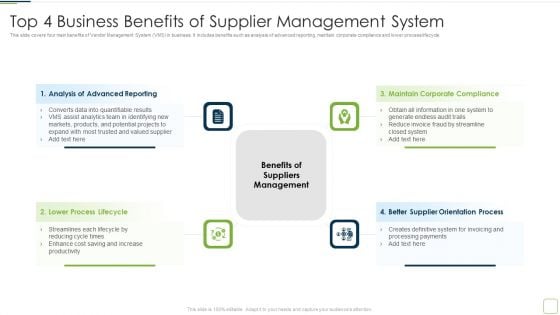 Top 4 Business Benefits Of Supplier Management System Elements PDF