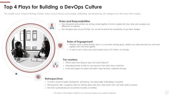 Top 4 Plays For Building A Devops Culture Ppt File Maker PDF