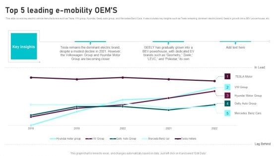 Top 5 Leading E Mobility Oems Global Automotive Manufacturing Market Analysis Brochure PDF