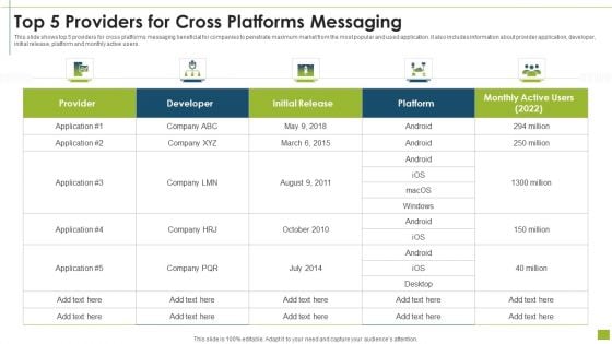 Top 5 Providers For Cross Platforms Messaging Brochure PDF