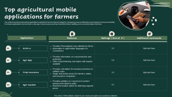 Top Agricultural Mobile Applications For Farmers Formats PDF