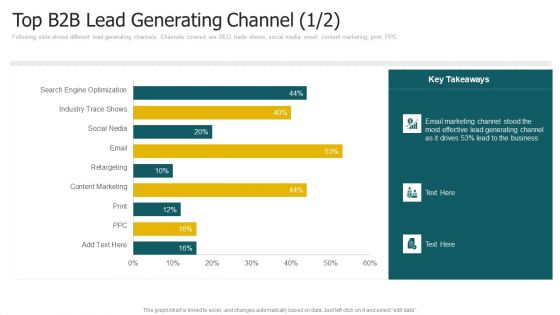 Top B2b Lead Generating Channel Email Clipart PDF