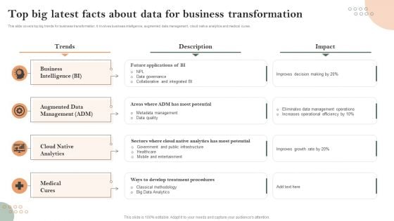 Top Big Latest Facts About Data For Business Transformation Information PDF