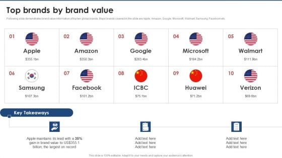 Top Brands By Brand Value Brand Value Estimation Guide Themes PDF