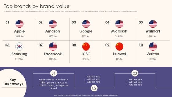 Top Brands By Brand Value Guide To Understand Evaluate And Enhance Brand Value Themes PDF