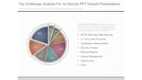 Top Challenges Analysis For Iot Sample Ppt Sample Presentations