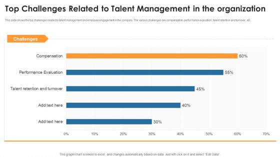 Top Challenges Related To Talent Management In The Organization Brochure PDF