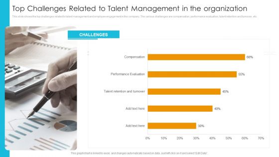 Top Challenges Related To Talent Management In The Organization Information PDF