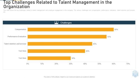 Top Challenges Related To Talent Management In The Organization Performance Ppt Outline Display PDF