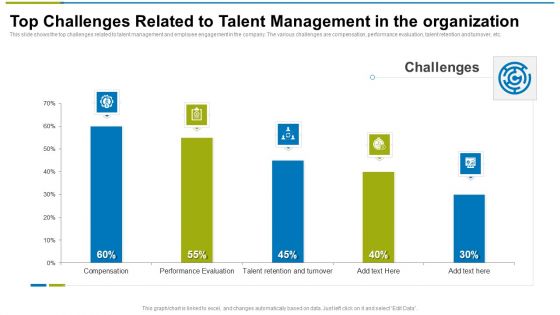 Top Challenges Related To Talent Management In The Organization Ppt Visual Aids Gallery PDF
