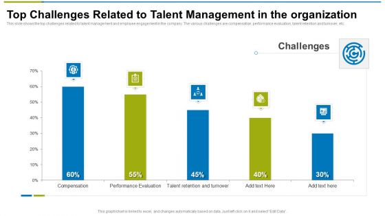 Top Challenges Related To Talent Management In The Organization Ppt Visual Aids Gallery PDF