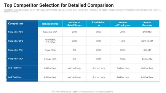 Top Competitor Selection For Detailed Comparison Market Entry Approach For Apparel Sector Designs PDF