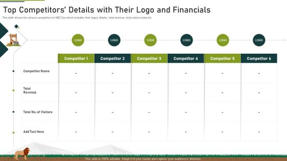 Top Competitors Details With Their Logo And Financials Ppt Pictures Design Inspiration PDF