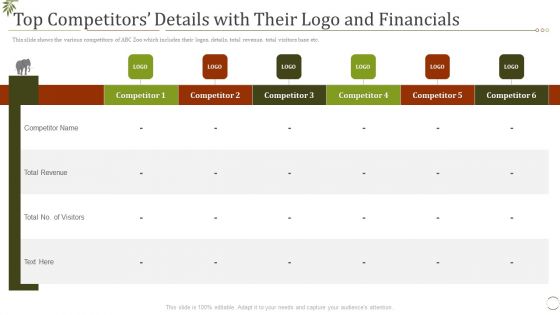 Top Competitors Details With Their Logo And Financials Ppt Show Tips PDF