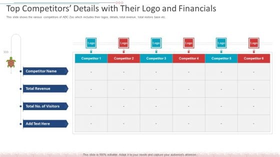 Top Competitors Details With Their Logo And Financials Themes PDF