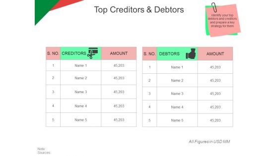 Top Creditors And Debtors Ppt PowerPoint Presentation Infographics Objects