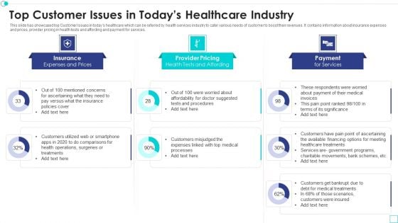 Top Customer Issues In Todays Healthcare Industry Elements PDF