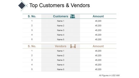Top Customers And Vendors Ppt PowerPoint Presentation Ideas Guide Top Customers And Vendors Ppt PowerPoint Presentation Ideas Guide