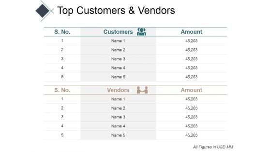 Top Customers And Vendors Ppt PowerPoint Presentation Ideas Guide