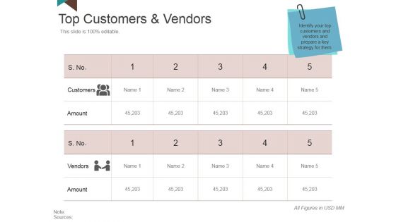 Top Customers And Vendors Ppt PowerPoint Presentation Summary Files