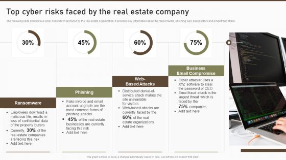 Top Cyber Risks Faced By The Real Estate Company Diagrams PDF