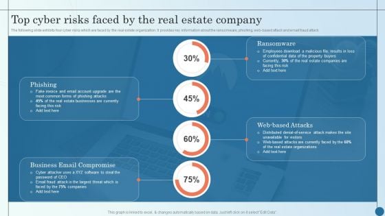 Top Cyber Risks Faced By The Real Estate Company Managing Commercial Property Risks Inspiration PDF