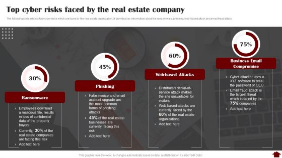 Top Cyber Risks Faced By The Real Estate Company Pictures PDF Top Cyber Risks Faced By The Real Estate Company Pictures PDF