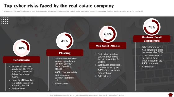 Top Cyber Risks Faced By The Real Estate Company Pictures PDF