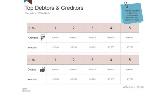 Top Debtors And Creditors Ppt PowerPoint Presentation File Clipart