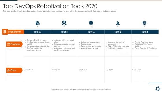 Top Devops Robotization Tools 2020 Guidelines PDF Top Devops Robotization Tools 2020 Guidelines PDF