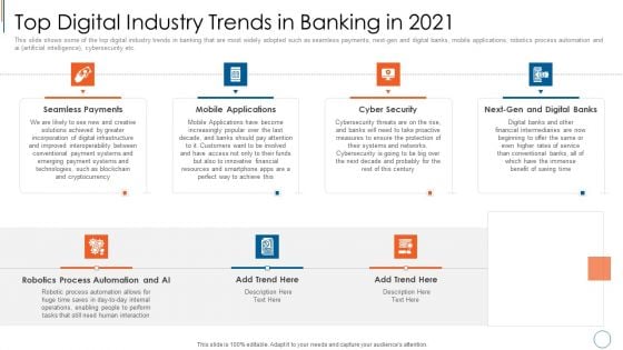 Top Digital Industry Trends In Banking In 2021 Ideas PDF