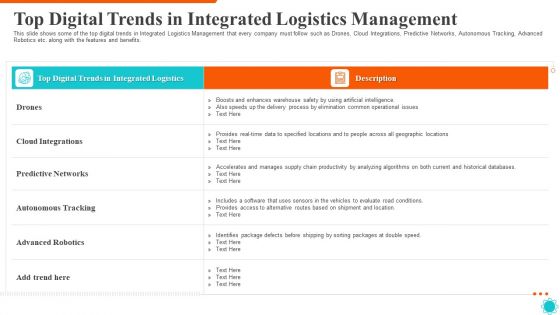 Top Digital Trends In Integrated Logistics Management Designs PDF