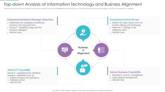 Top Down Analysis Of Information Technology And Business Alignment Diagrams PDF