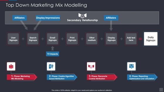 Top Down Marketing Mix Modelling Guidelines PDF